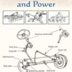 Farm Machinery and Power